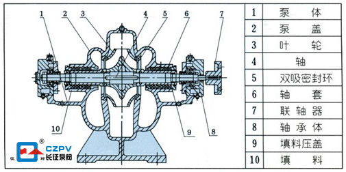 臥式單級雙吸離心泵結構圖