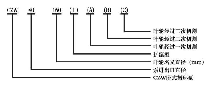臥式循環泵型號意義圖