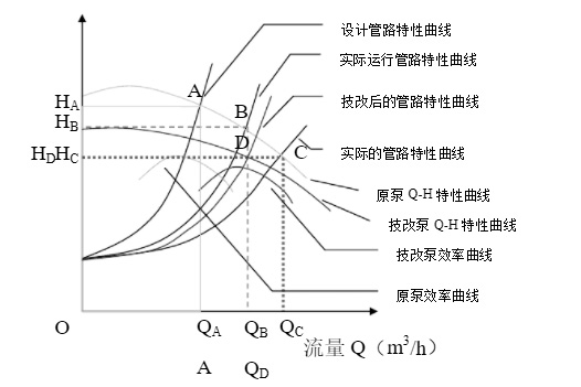 循環水系統水泵節能改造原理圖